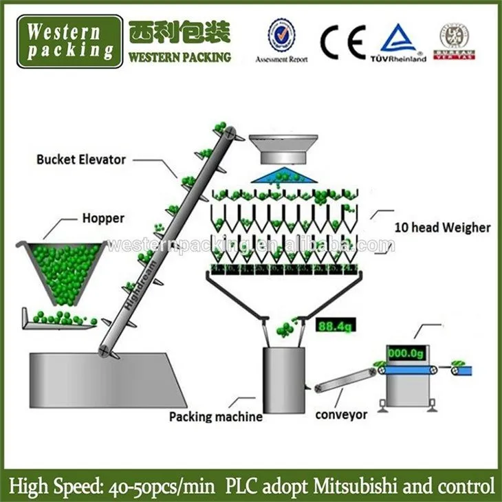 multihead weigher packing machine