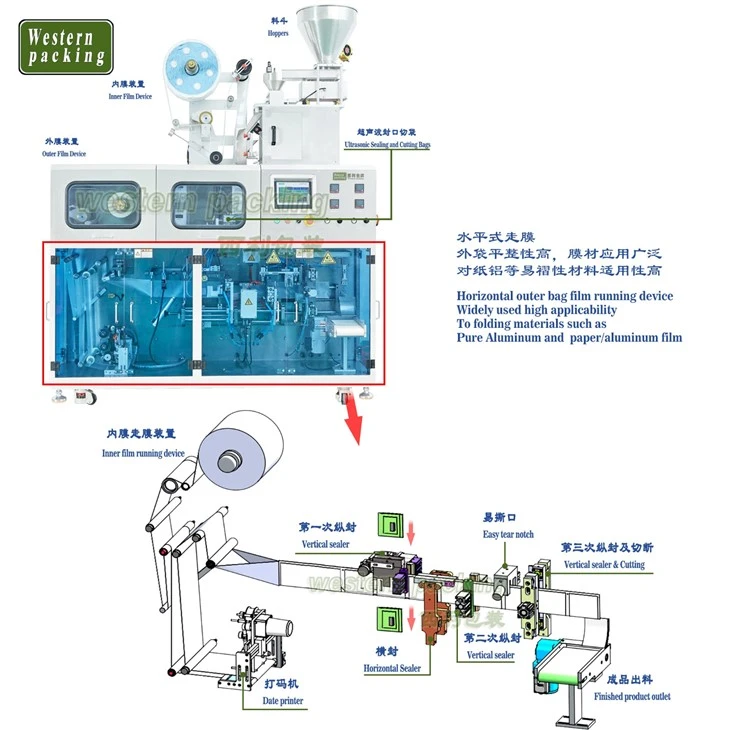 coffee powder packing machine