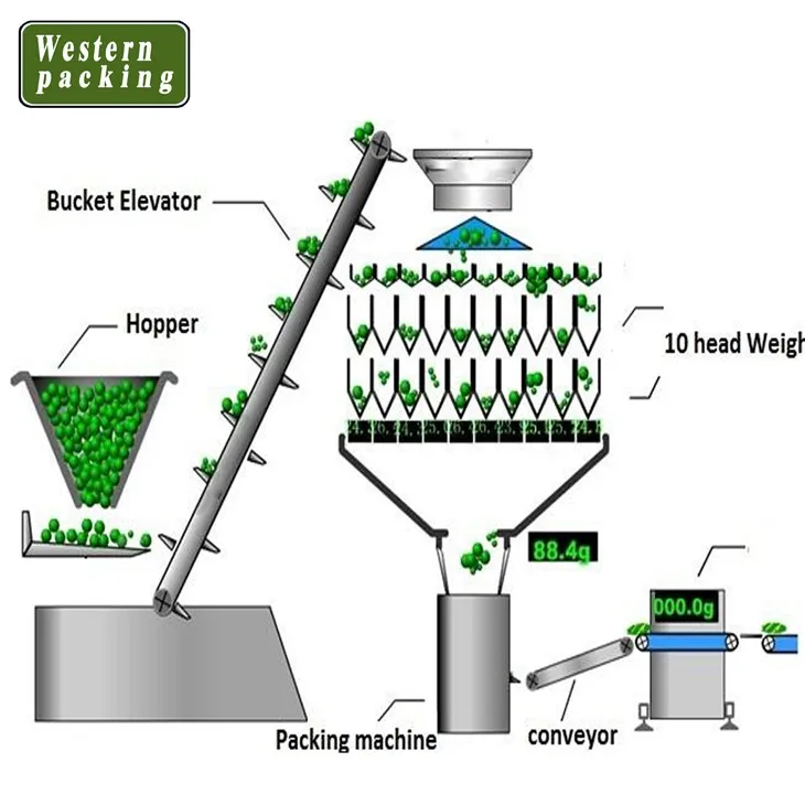 granule pouch packing machine