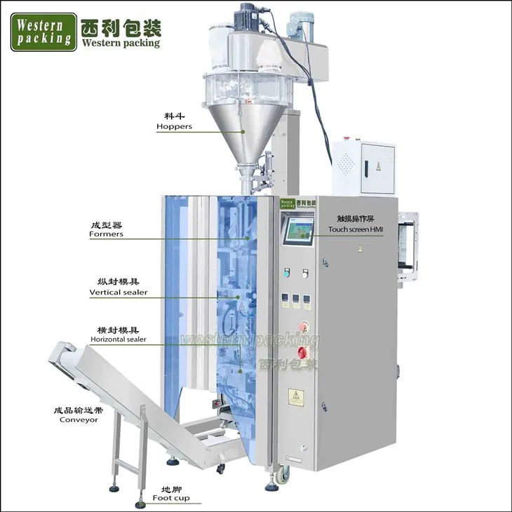 Automatic Coffee Powder Packing Machine best