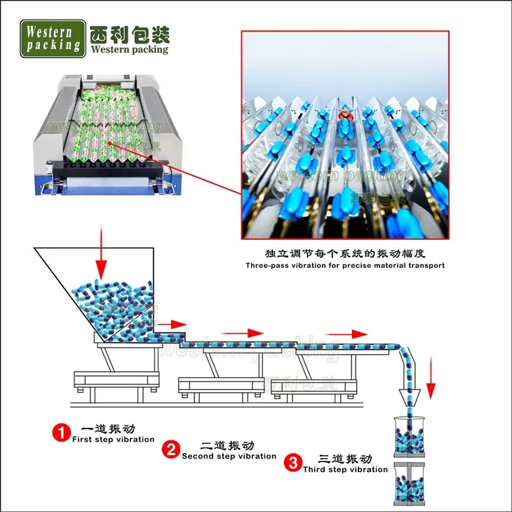 Bolts And Nuts Pouch Counting And Packing Machine
