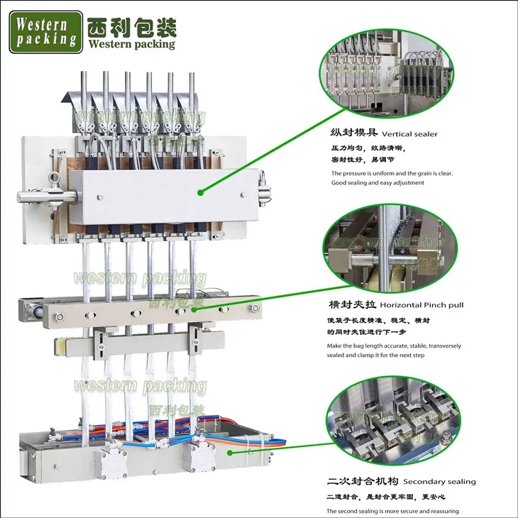 Multi Lane Sachet Mayonnaise Packaging Machine