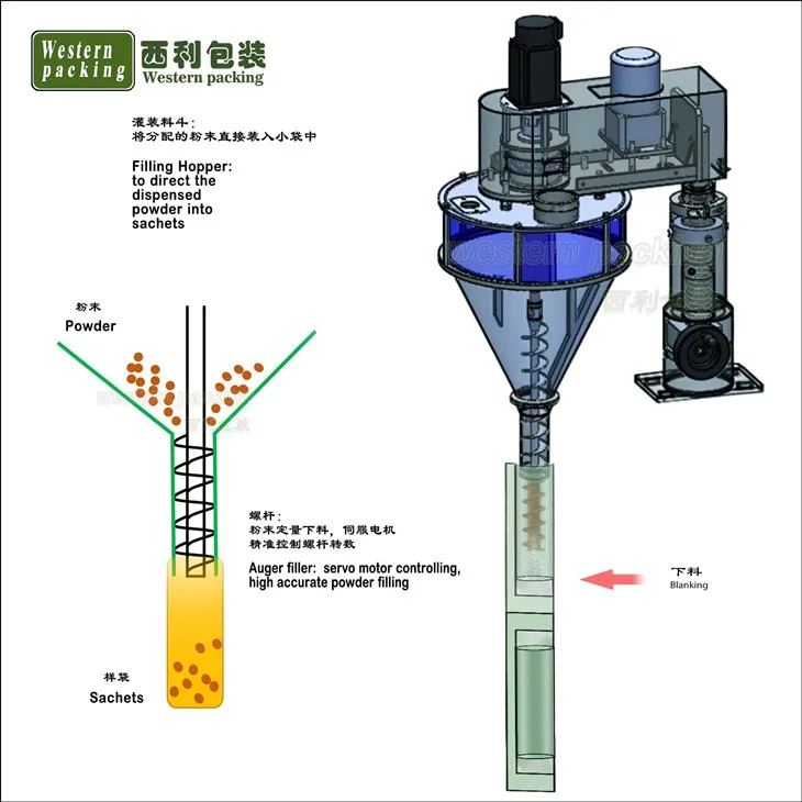 food powder packing machine