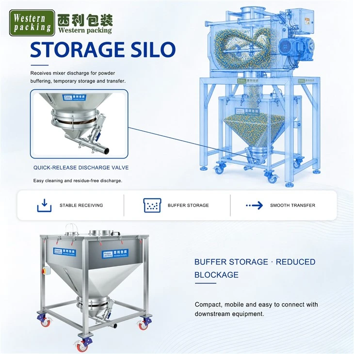 powder mixer blender