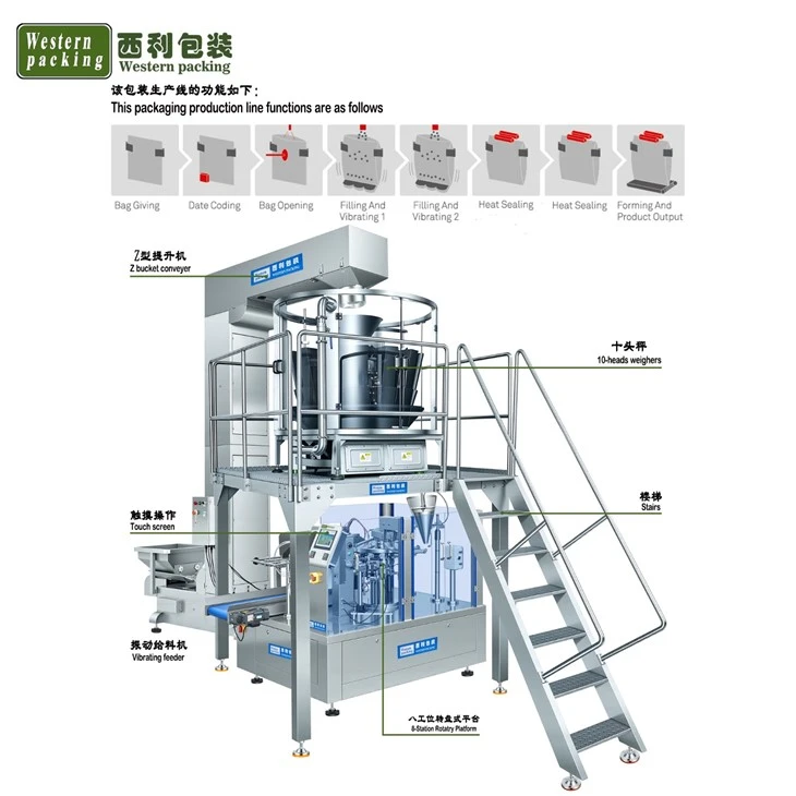 zip lock pouch packing machine