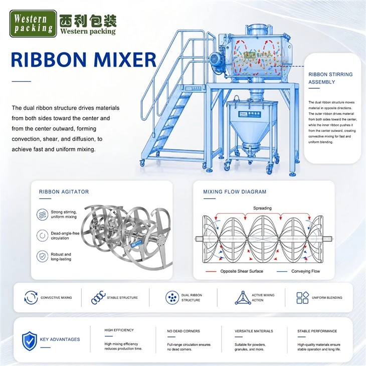 ribbon blender for powder mixing