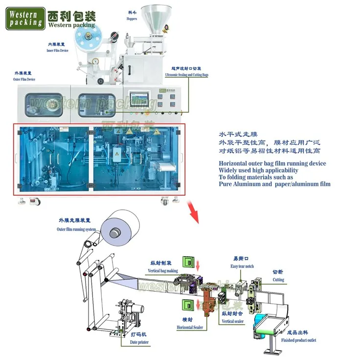coffee filter bag packing machine