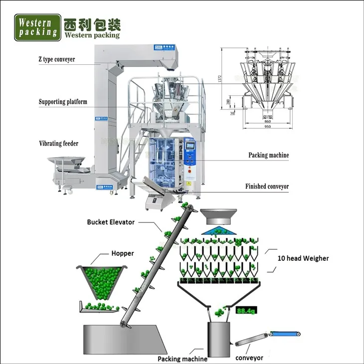 banana chips packing machine