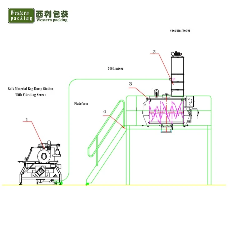 ribbon powder mixer 100lit