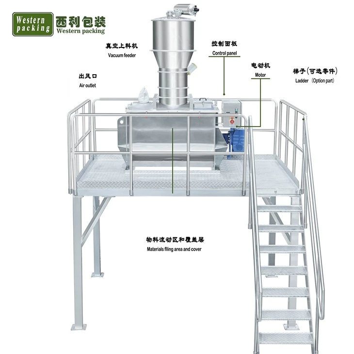 ribbon mixing machine
