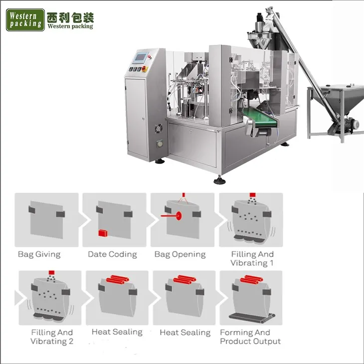 Stand up pouch filling and sealing machine zipper