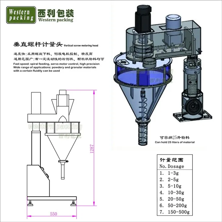 tabletop powder filling machine